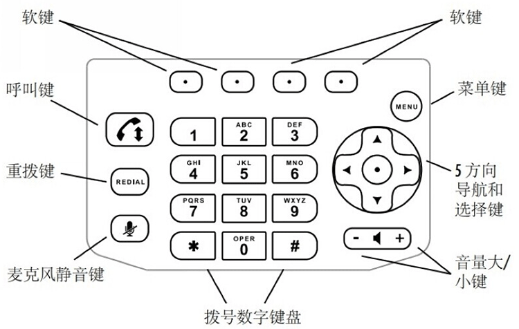 寶利通Polycom Sound Station IP5000 寶利通Polycom Sound Station IP5000