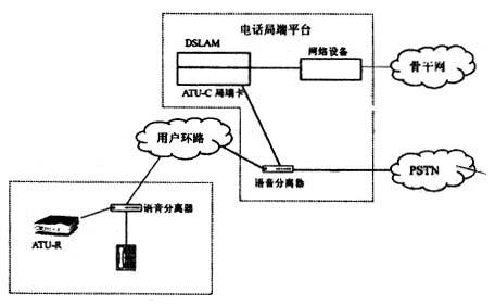 視頻會議 視頻會議